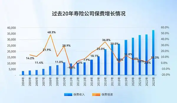 招商信诺保费收入增长_招商信诺人寿保险有限公司待遇_招商信诺盈利能力分析