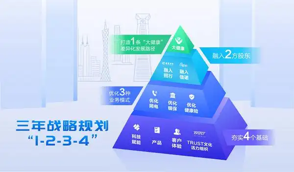 招商信诺盈利能力分析_招商信诺保费收入增长_招商信诺人寿保险有限公司待遇