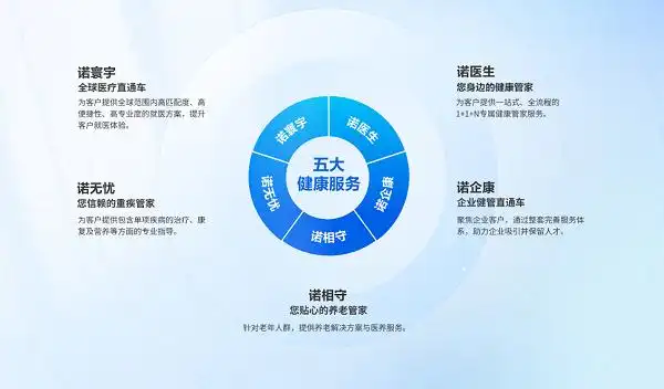 招商信诺人寿保险有限公司待遇_招商信诺盈利能力分析_招商信诺保费收入增长