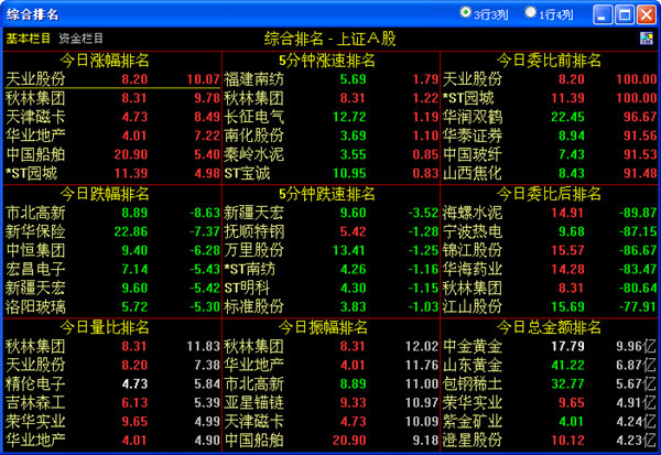 上海证券卓越版软件怎不能写公式_广发证券金融终端特色功能_广发证券金融终端电脑版