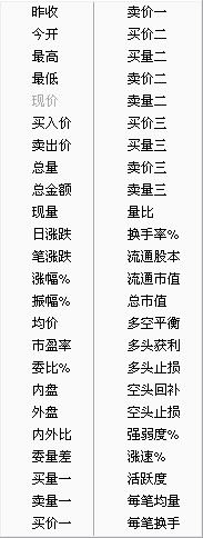 上海证券卓越版软件怎不能写公式_广发证券金融终端特色功能_广发证券金融终端电脑版