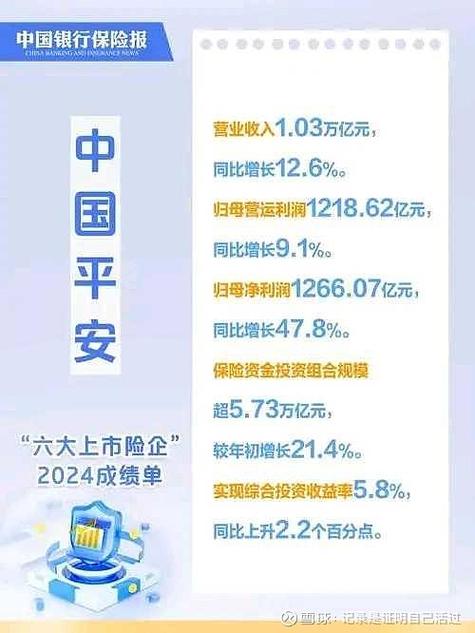 保险类股票有哪些_寿险改革成果分析_中国平安2022年业绩总结