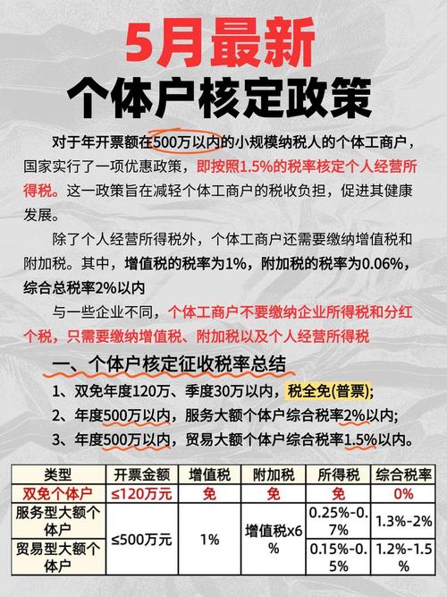 小规模纳税人年报怎么做_个体户个人所得税征收方式_个体户增值税纳税规则
