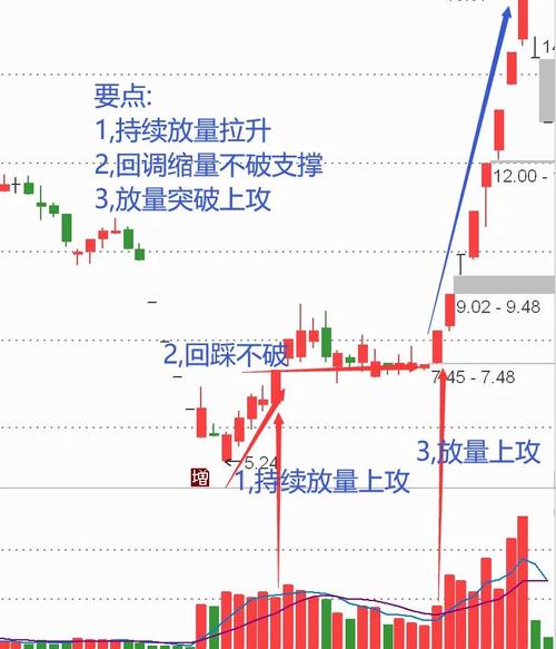 强势股特征分析_什么是强势股,估计很多股票贴吧_强势股技术特征