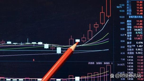 TRIX指标_股市中kdj指标_A股短线交易指标