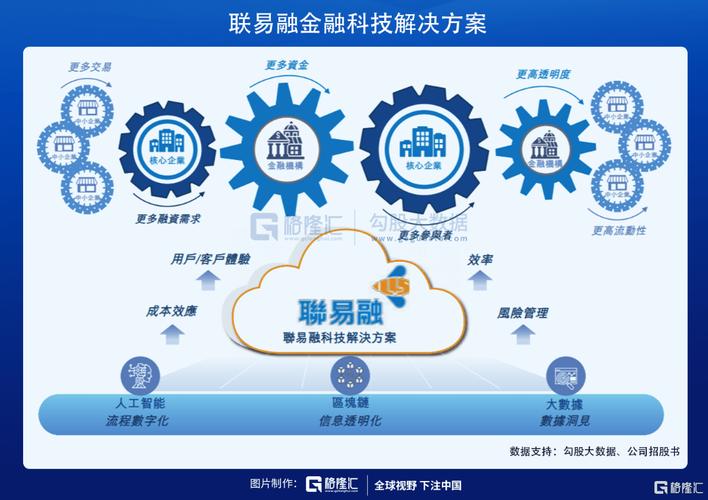 金融机构洗钱风险评估_金融机构发现或者有合理_反洗钱考题