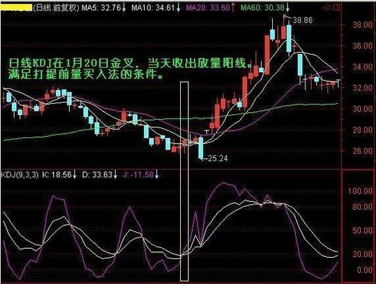 地量增量天量实战应用_成交量分析_股市中kdj指标