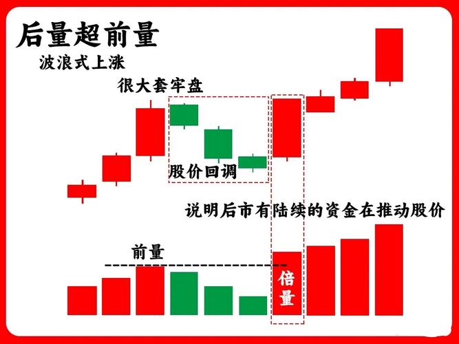成交量选股技巧_涨跌停板制度下的量价关系理论_量价关系分析