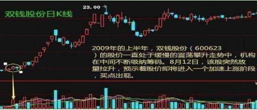 成交量选股技巧_涨跌停板制度下的量价关系理论_量价关系分析
