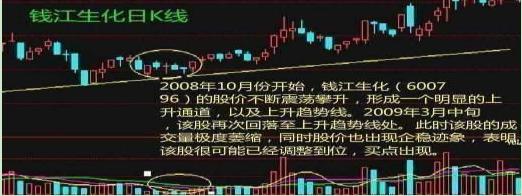 成交量选股技巧_涨跌停板制度下的量价关系理论_量价关系分析