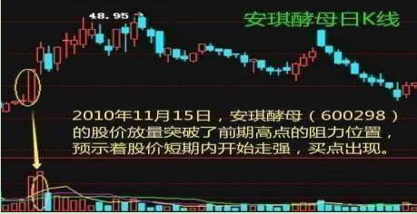 涨跌停板制度下的量价关系理论_成交量选股技巧_量价关系分析