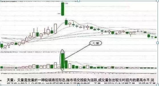 量价关系选股策略_成交量分析技巧_涨跌停板制度下的量价关系理论