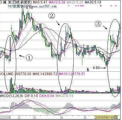 成交量分析技巧_量价关系选股策略_涨跌停板制度下的量价关系理论