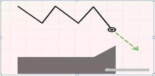 量价关系选股策略_成交量分析技巧_涨跌停板制度下的量价关系理论