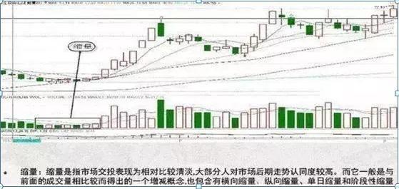 涨跌停板制度下的量价关系理论_成交量分析技巧_量价关系选股策略