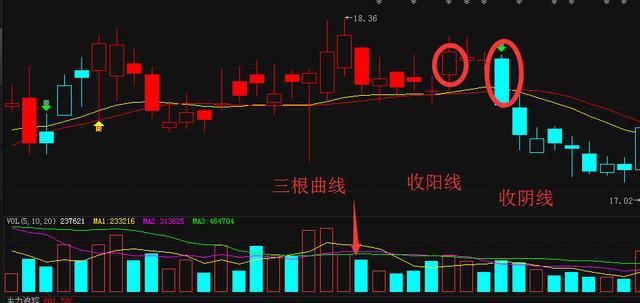 量价关系八大法则_成交量核心机密_涨跌停板制度下的量价关系理论