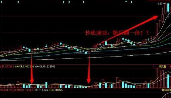 股票成交量分析_量价关系选股法_涨跌停板制度下的量价关系理论