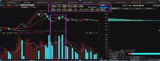 成交量分析_涨跌停板制度下的量价关系理论_地量见底