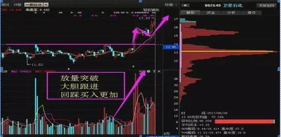 成交量分析_地量见底_涨跌停板制度下的量价关系理论