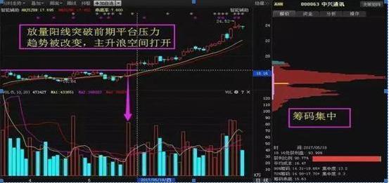 地量见底_涨跌停板制度下的量价关系理论_成交量分析