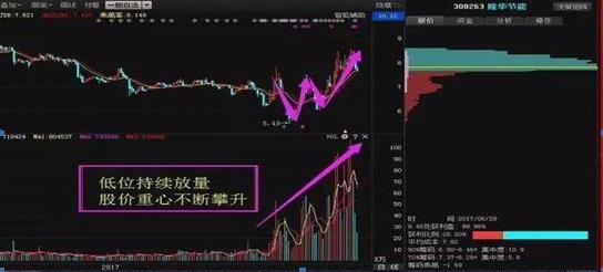 地量见底_涨跌停板制度下的量价关系理论_成交量分析