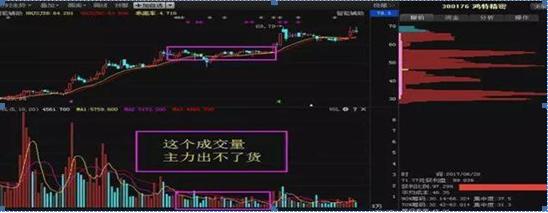 成交量分析_地量见底_涨跌停板制度下的量价关系理论