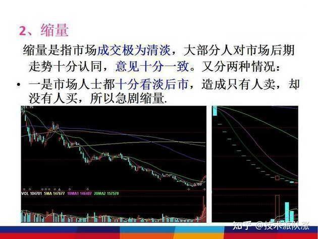 涨跌停板制度下的量价关系理论_成交量分析_地量见底