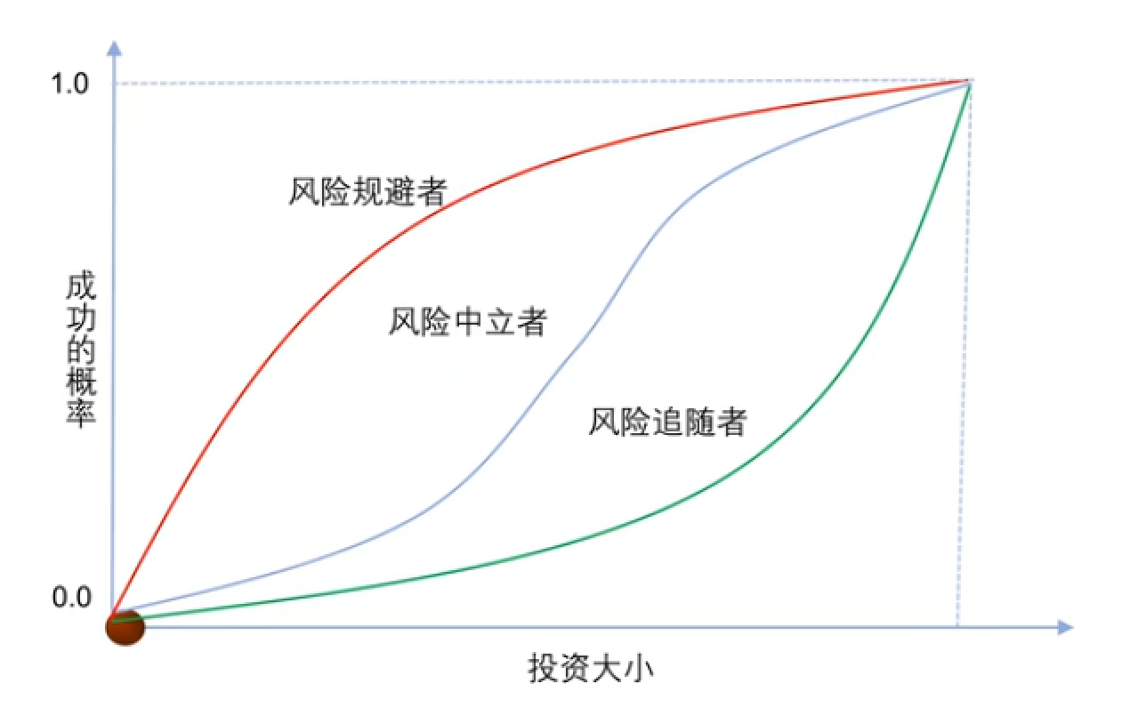 风险管理基础概念_风险分类方法_风险管理培训课题