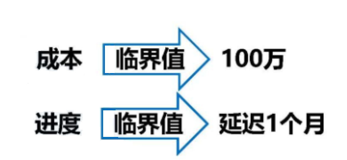 风险管理培训课题_风险分类方法_风险管理基础概念