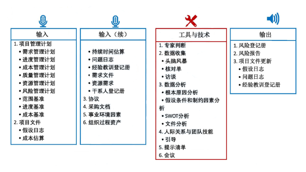 风险管理培训课题_风险分类方法_风险管理基础概念