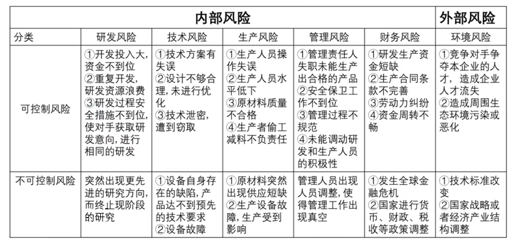 风险管理基础概念_风险分类方法_风险管理培训课题