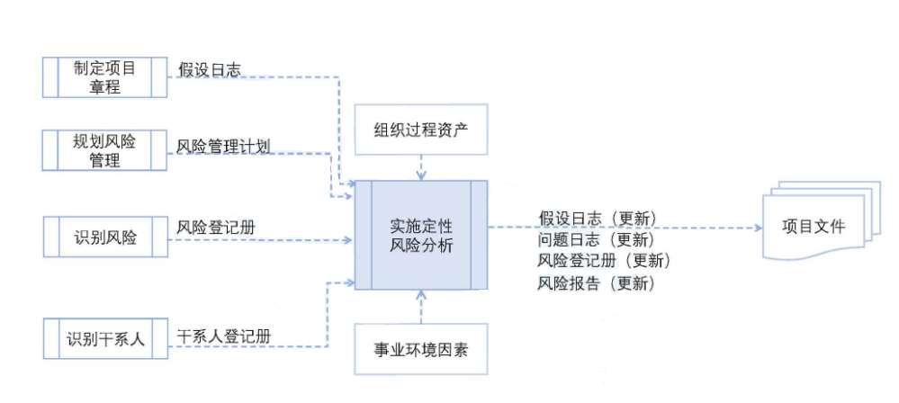 风险管理基础概念_风险管理培训课题_风险分类方法