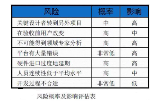风险分类方法_风险管理基础概念_风险管理培训课题