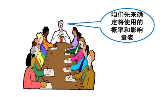 风险管理基础概念_风险管理培训课题_风险分类方法