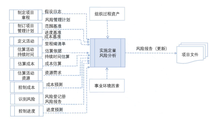 风险管理基础概念_风险分类方法_风险管理培训课题