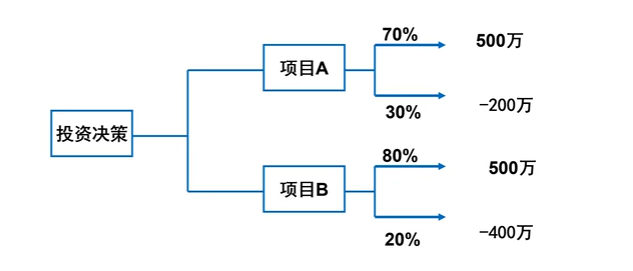风险管理培训课题_风险分类方法_风险管理基础概念