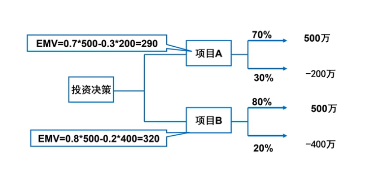 风险管理基础概念_风险分类方法_风险管理培训课题