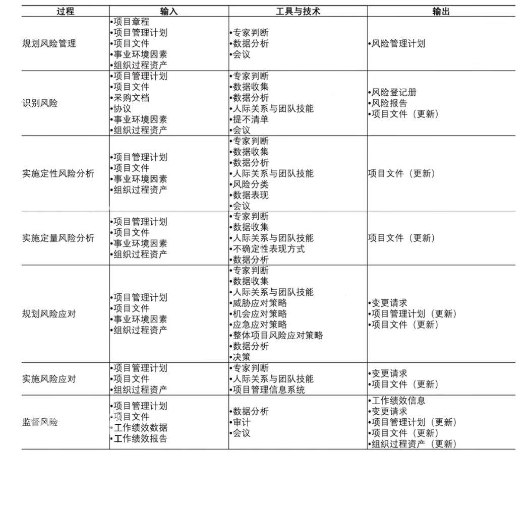 风险分类方法_风险管理培训课题_风险管理基础概念