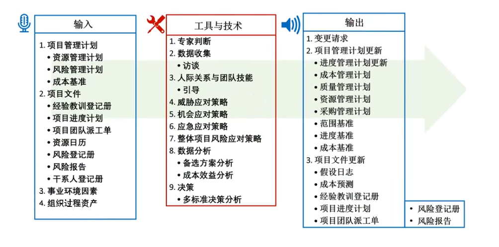 风险管理培训课题_风险管理基础概念_风险分类方法