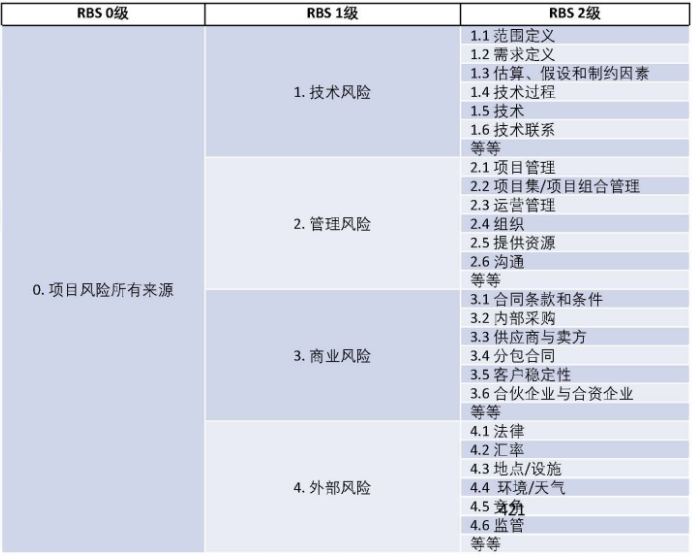 风险管理基础概念_风险分类方法_风险管理培训课题