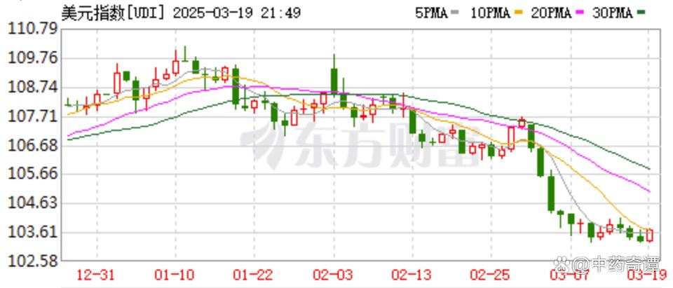 人民币对美元汇率走势_2026年人民币温和升值预测_2026年人民币兑美元汇率走势