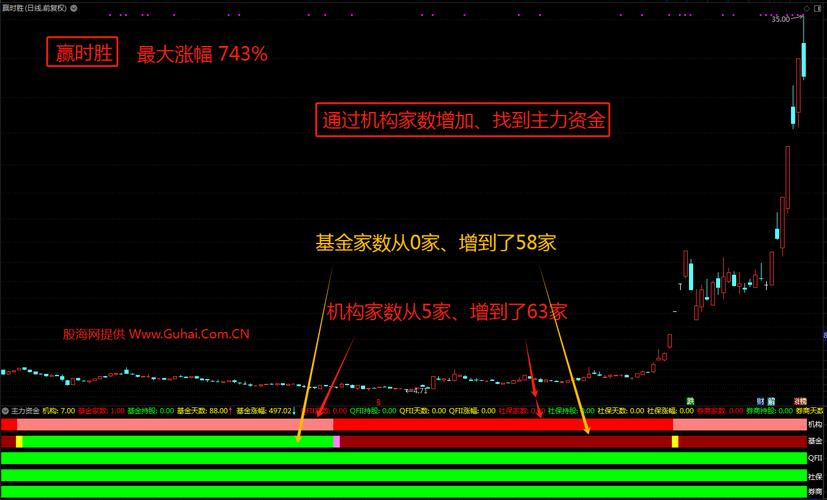 同花顺通达信Excel数据互通_多软件协同交易技巧_同花顺 公式 怎么用