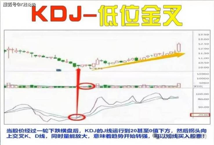 A股做T技巧_分时量能MACD指标_股市中kdj指标