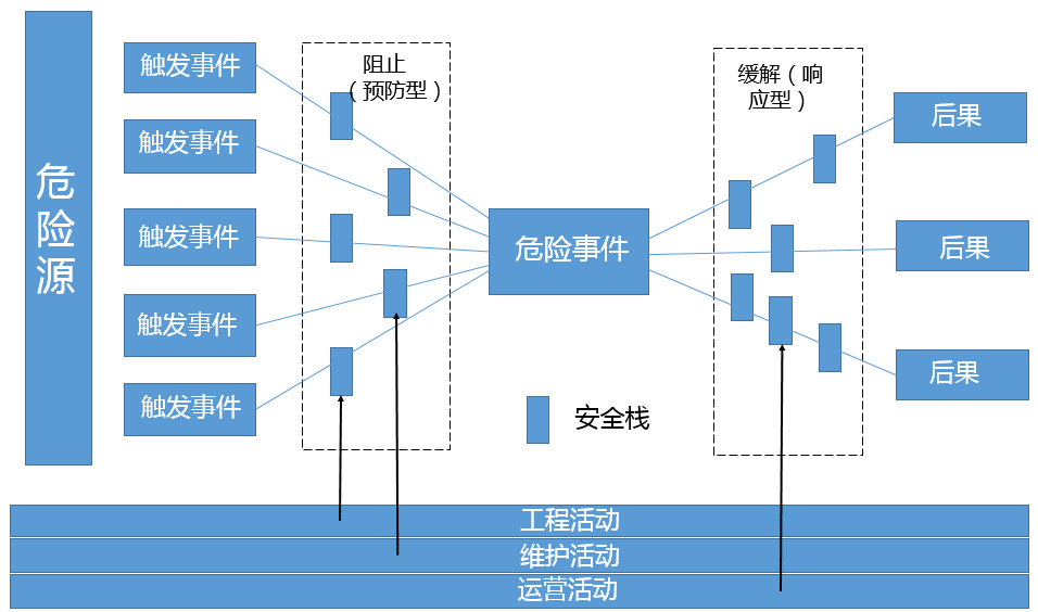 风险管理_风险分析_风险管理培训课题