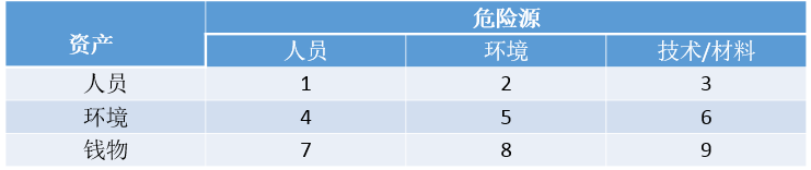 风险分析_风险管理_风险管理培训课题