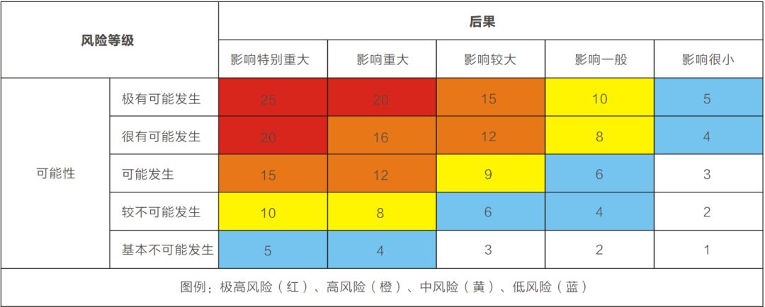 风险管理培训课题_风险管理_风险分析