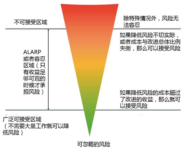 风险分析_风险管理_风险管理培训课题