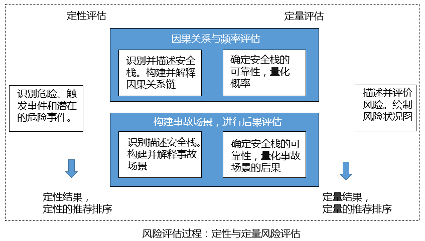 风险管理_风险分析_风险管理培训课题