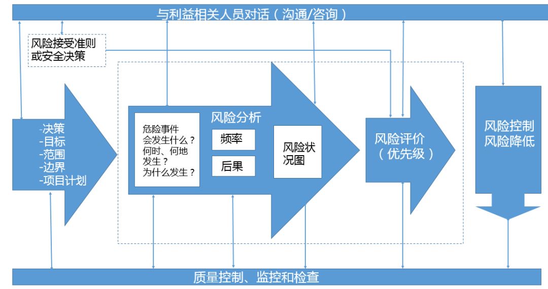 风险管理培训课题_风险管理_风险分析