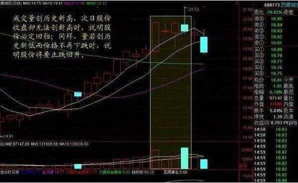 成交量八大铁律_涨跌停板制度下的量价关系理论_成交量五种形态